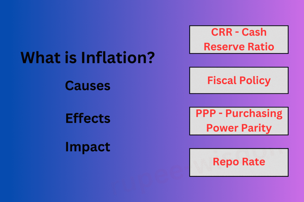 what-is-inflation