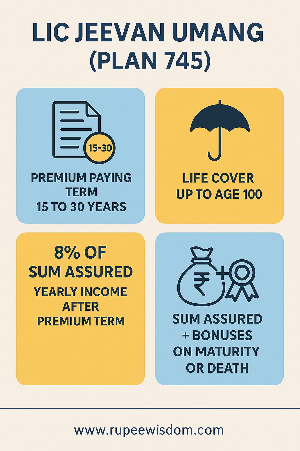 Jeevan Umang Calculator Infographic