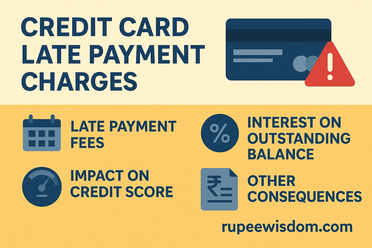 Infographic showing credit card late payment charges, fees, interest, and credit score impact