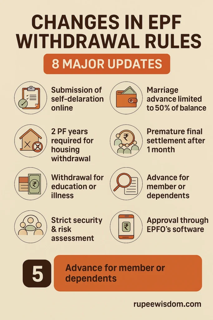 EPF withdrawl rules 2025