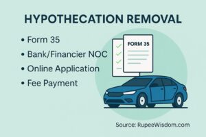 hypothecation removal