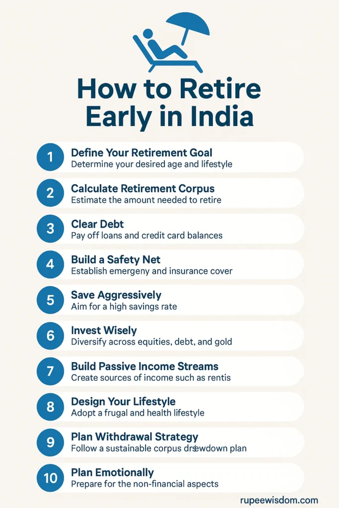 how to retire early in india