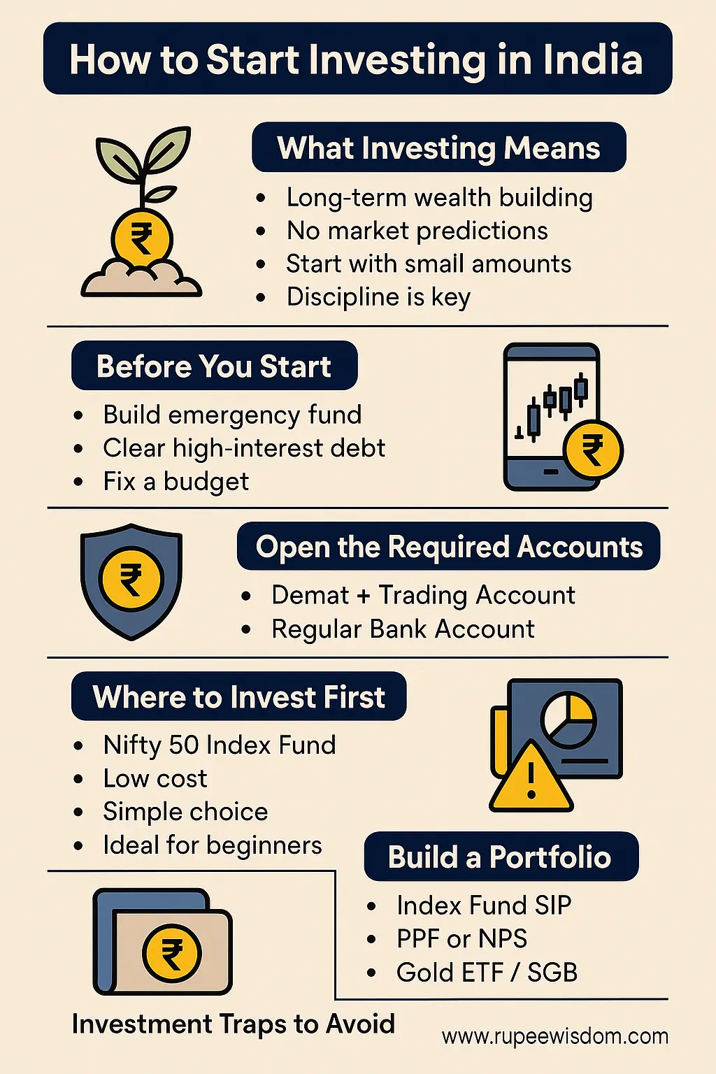 How to Start Investing in India