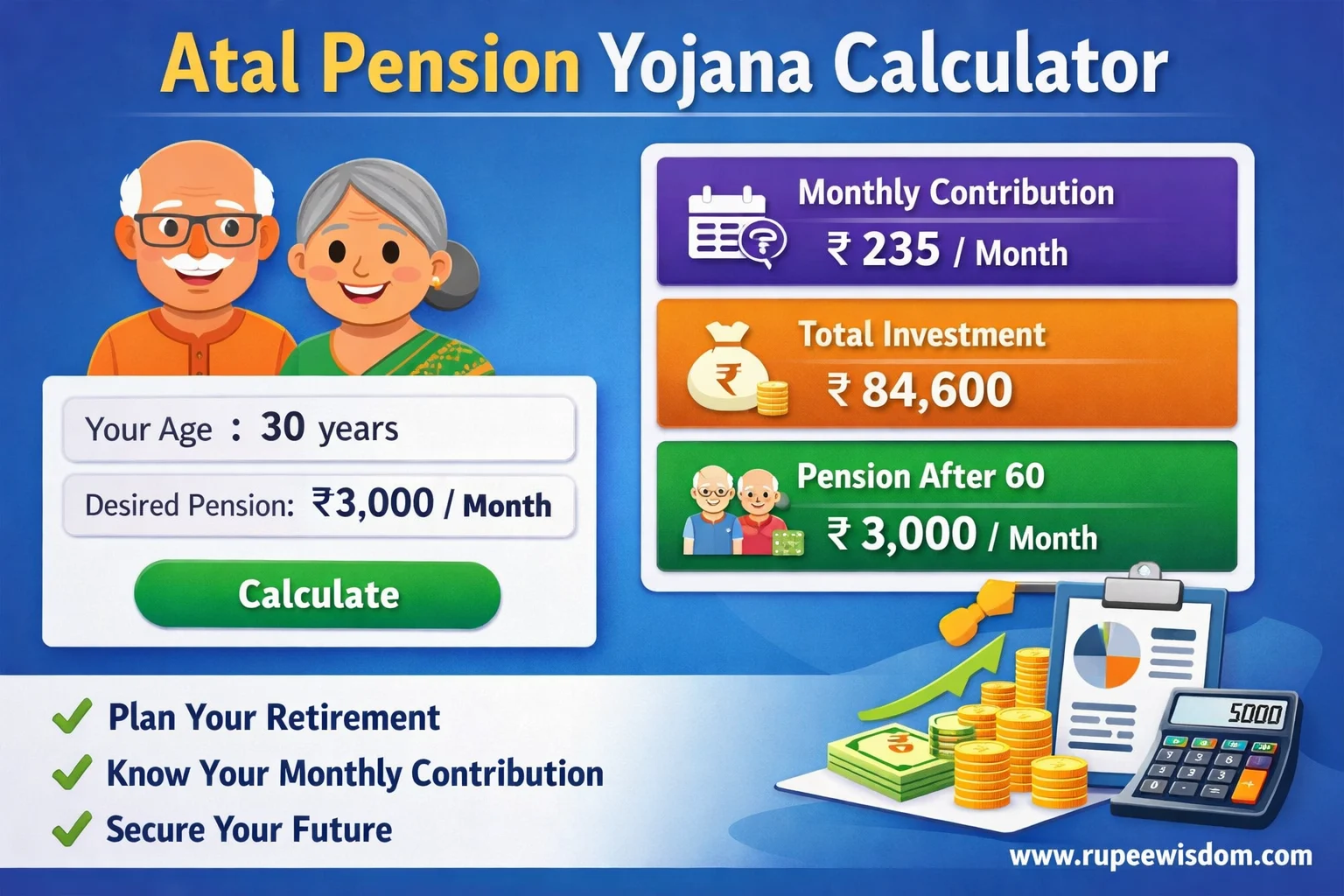 atal pension yojana calculator